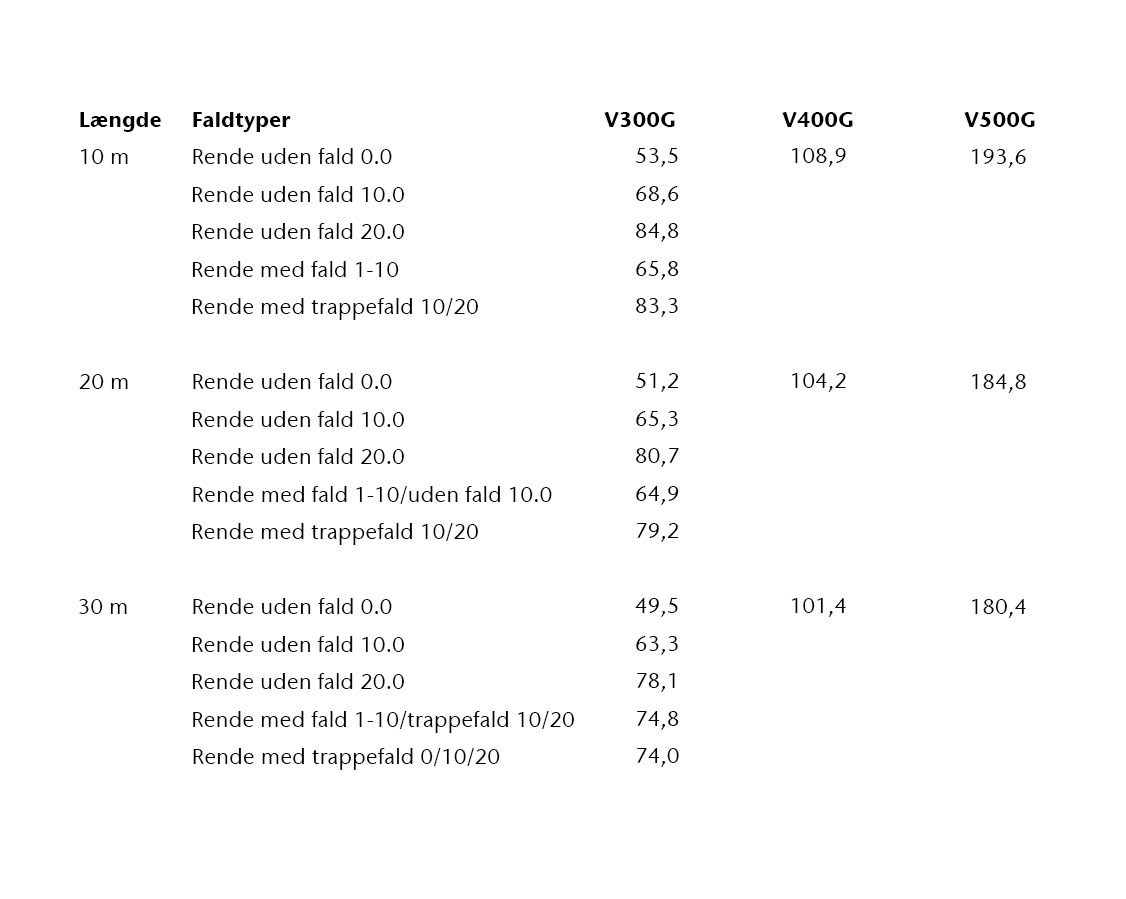 Flowkapacitet oversigt
