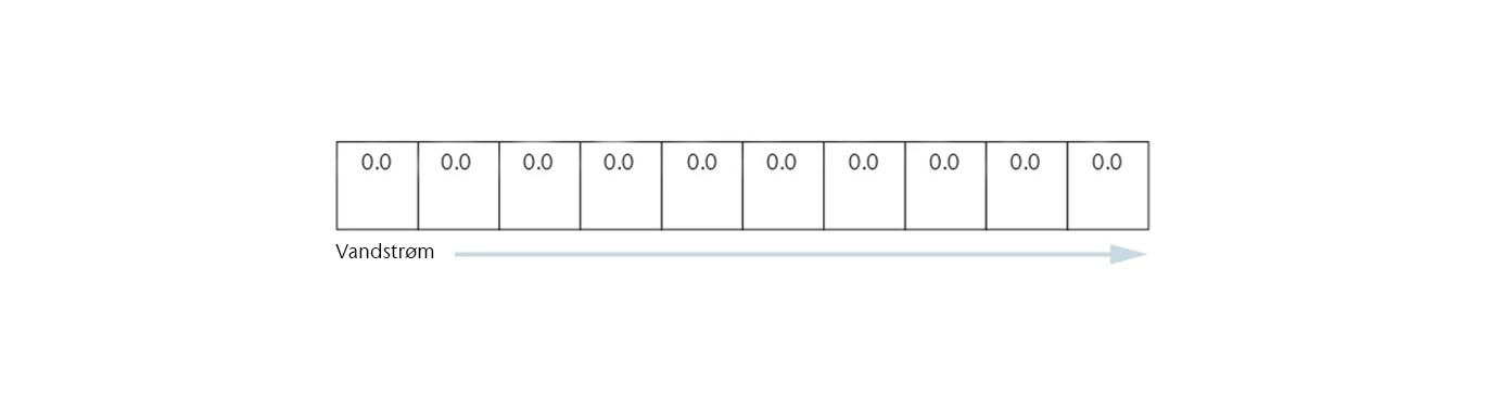 Multiline PP & PS faldtype oversigt
