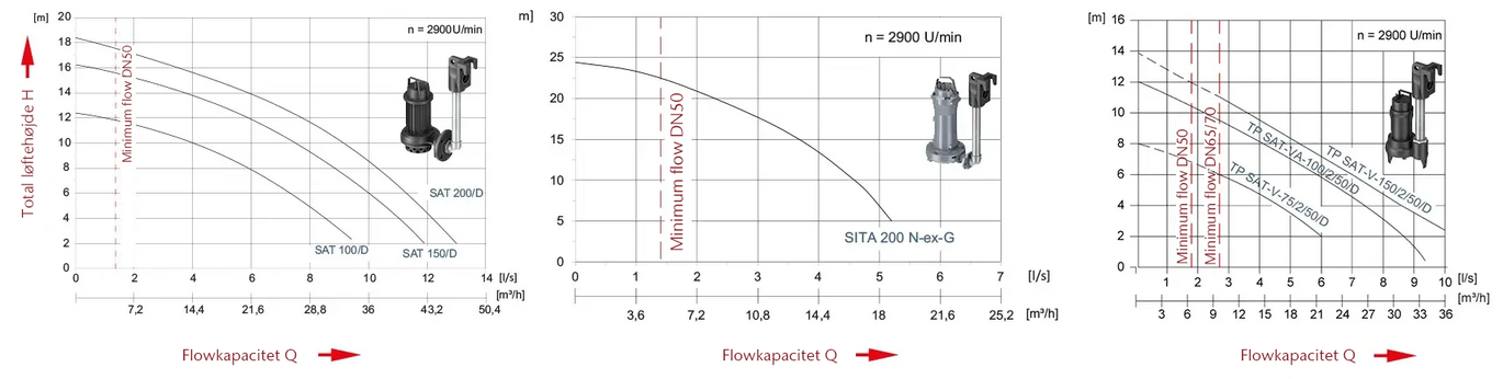 Performance Diagram