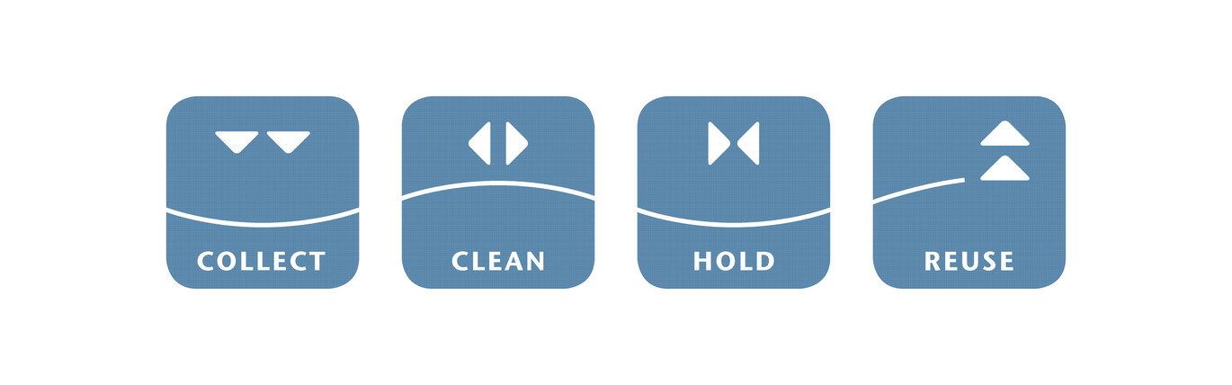 Watercycle