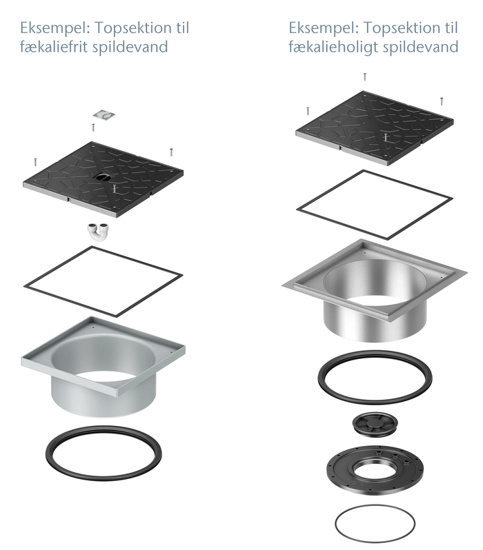 Systemdiagram Topsektion Muli Flex