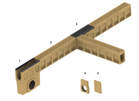 Monoblock systemoversigt